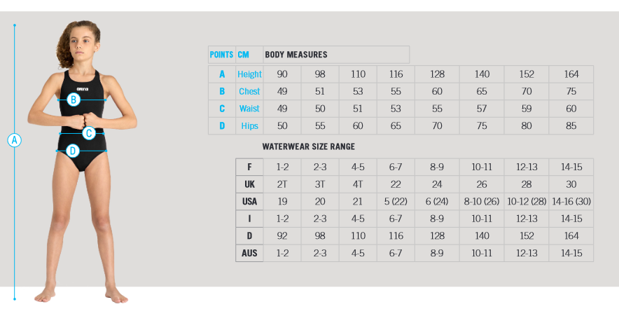 Arena Size Guide